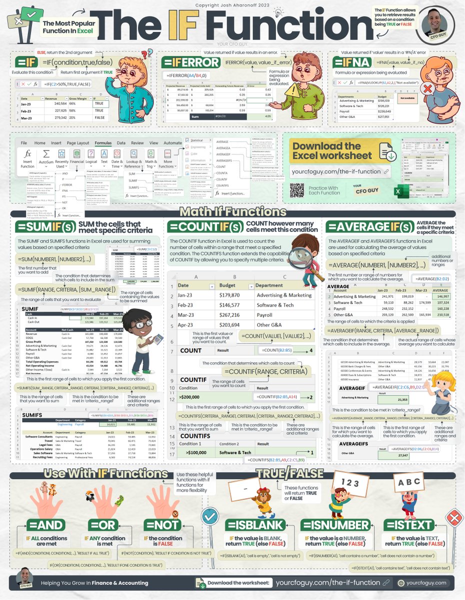 This is the MOST POPULAR function in Excel 😱

The IF Function…