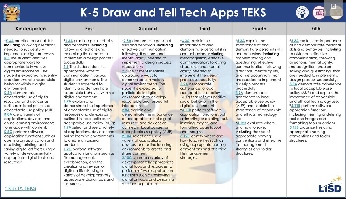 Kelly Martin (@kellymartinitf) on Twitter photo Kinder <a href="/BridlewoodES/">Bridlewood ES</a> used the Draw and Tell app to illustrate and record a science lesson on Patterns of Objects in the Sky. ๐โ๏ธโญ๏ธ Kinder <a href="/BridlewoodES/">Bridlewood ES</a> used the Draw and Tell app to illustrate and record a science lesson on Patterns of Objects in the Sky. ๐โ๏ธโญ๏ธ