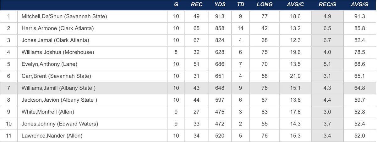 Year 1 in the bag went out with a bang didn’t finish where I wanted but it’s nun to improve