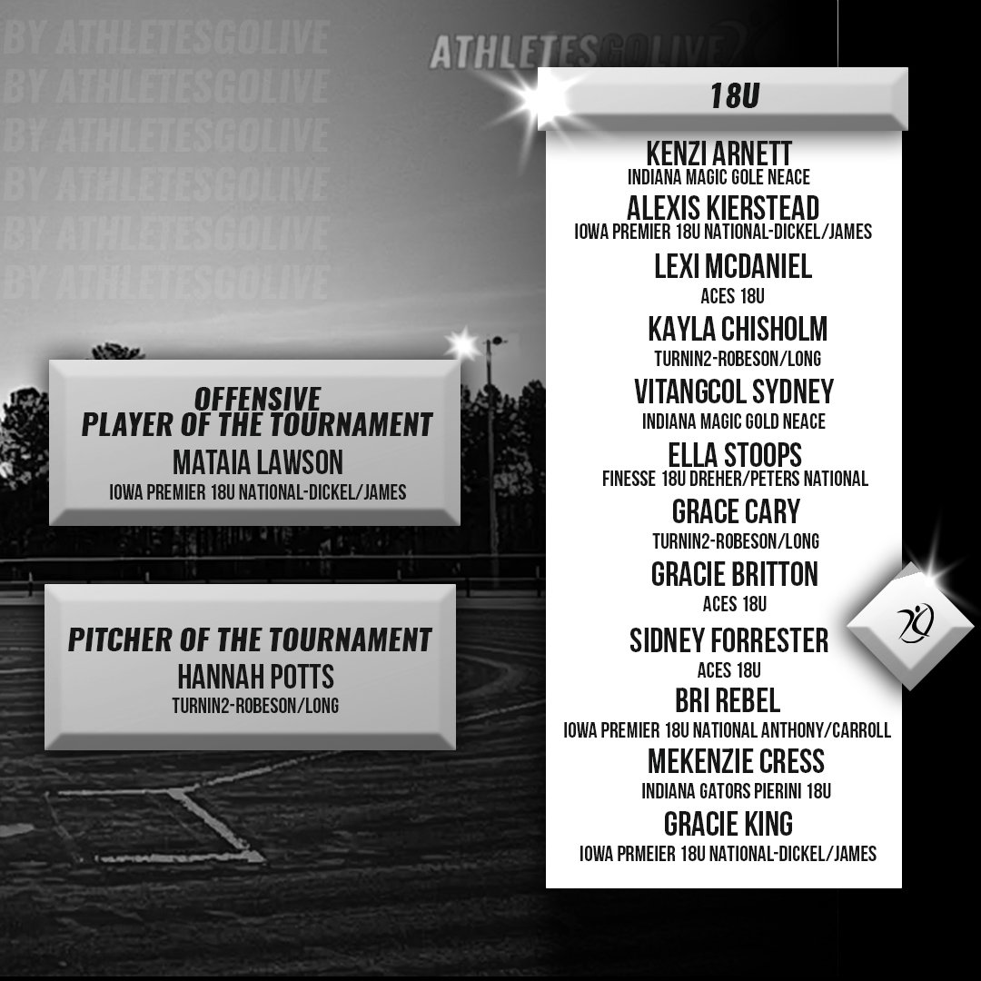 AthletesGoLive Softball tweet media