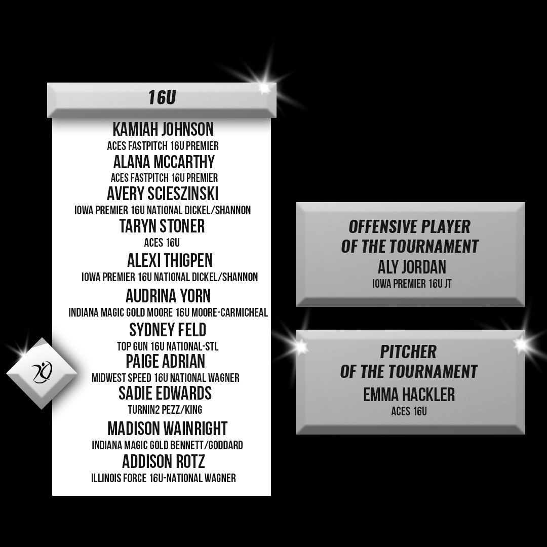 AthletesGoLive Softball tweet media