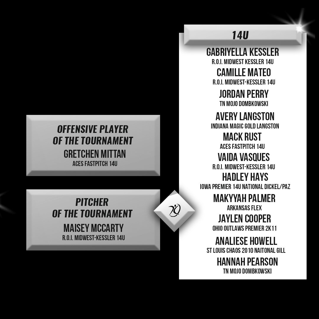HFL Fall Championships-All-Tourney Team 👑 #poweredbyAGL

Congratulations to these athletes and shoutout to their coaches for granting them the opportunity to get recognized by scoring AND streaming with AGL!