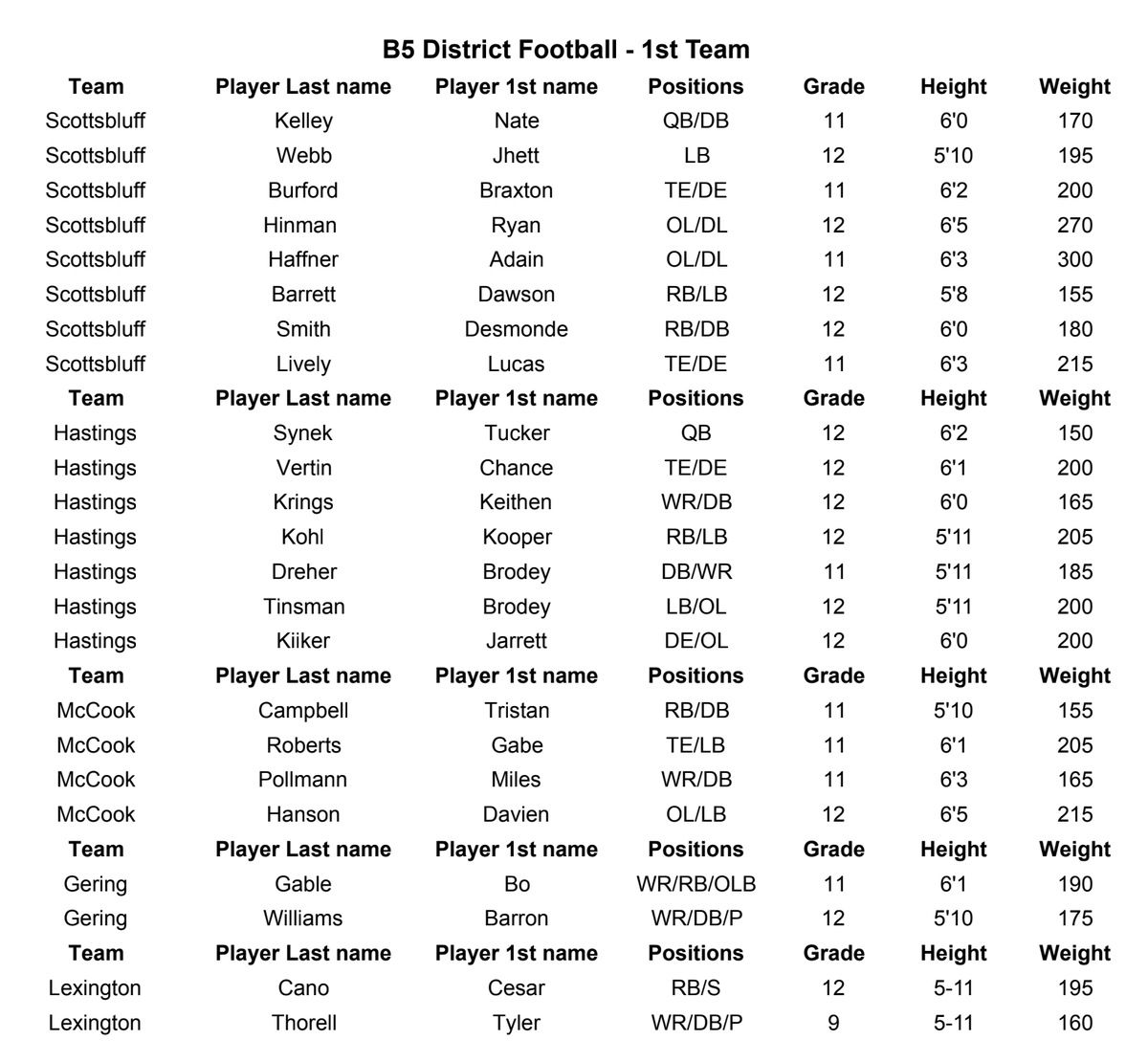 Nebraska HS Football tweet media