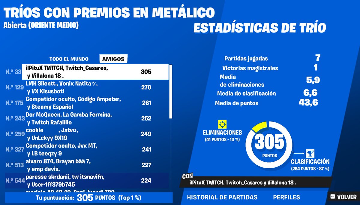 Not qualed porque no nos mete en la última con 3 mins en cola ggs