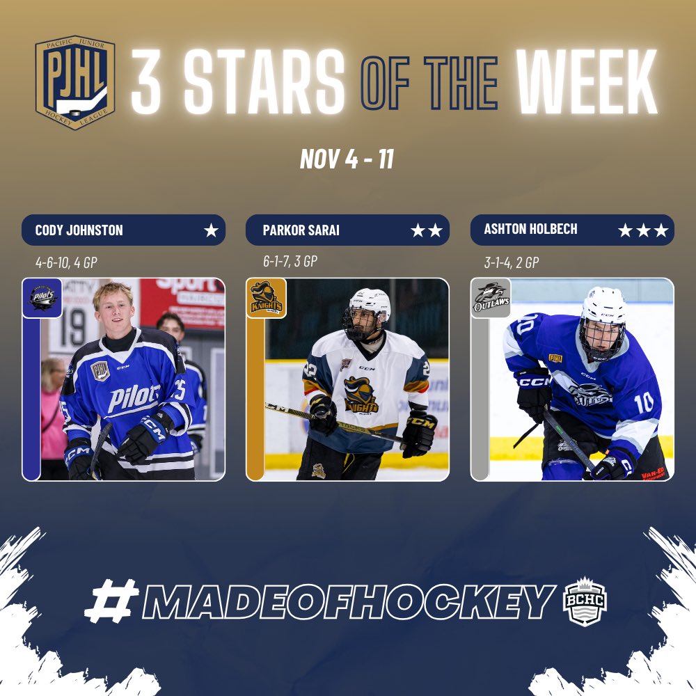 ThePJHL's tweet photo. Into November with THESE all NEW PJHL STARS OF THE WEEK! 🥶🏒🚨

Cody Johnston - @AbbyPilots 
Parkor Sarai - @SurreyKnights 
Ashton Holbech- @Outlaws_PJHL 

#madeofhockey #playersoftheweek #thepjhl #hardwork #playerpoints #hockeylife #weekofstars #bchockey #thebchc #allstars #hockeystar #abbotsford #surrey #missionbc #missioncity #knights #pilots #outlaws