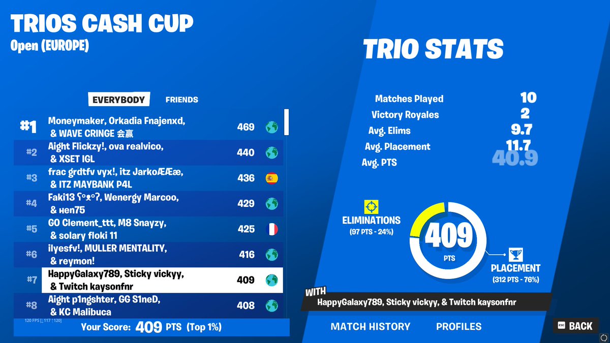 FNFlow_'s tweet image. QUALLED TOP 7 W/
@wktrfn
@Kayson004
WE ARE THE BEST🏆