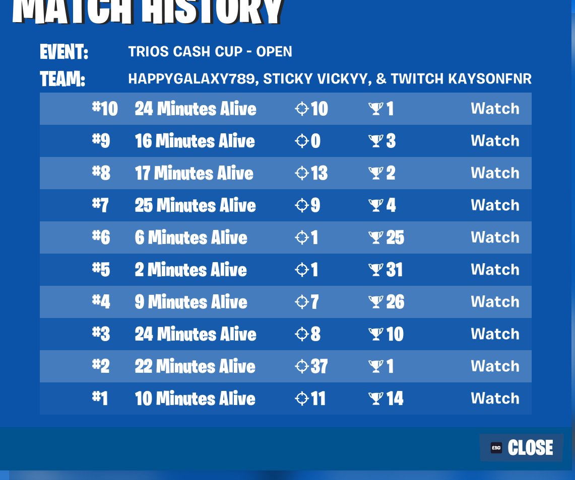 FNFlow_'s tweet image. QUALLED TOP 7 W/
@wktrfn
@Kayson004
WE ARE THE BEST🏆