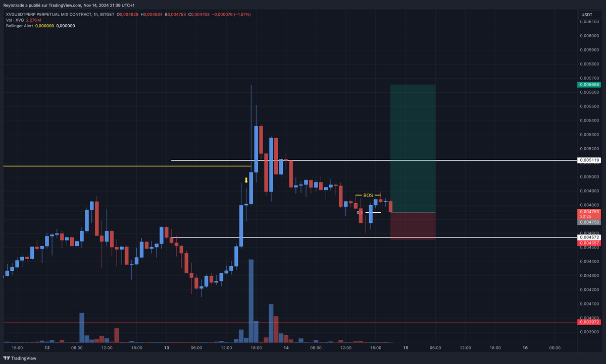 Reytotrade's tweet photo. $XVG

Continuation haussiere sur XVG ?

#Bitcoin #Tealstreet #Cryptocurrency #Blockchain #Ethereum #Altcoins #CryptoNews https://t.co/Jun8ta0Jrr