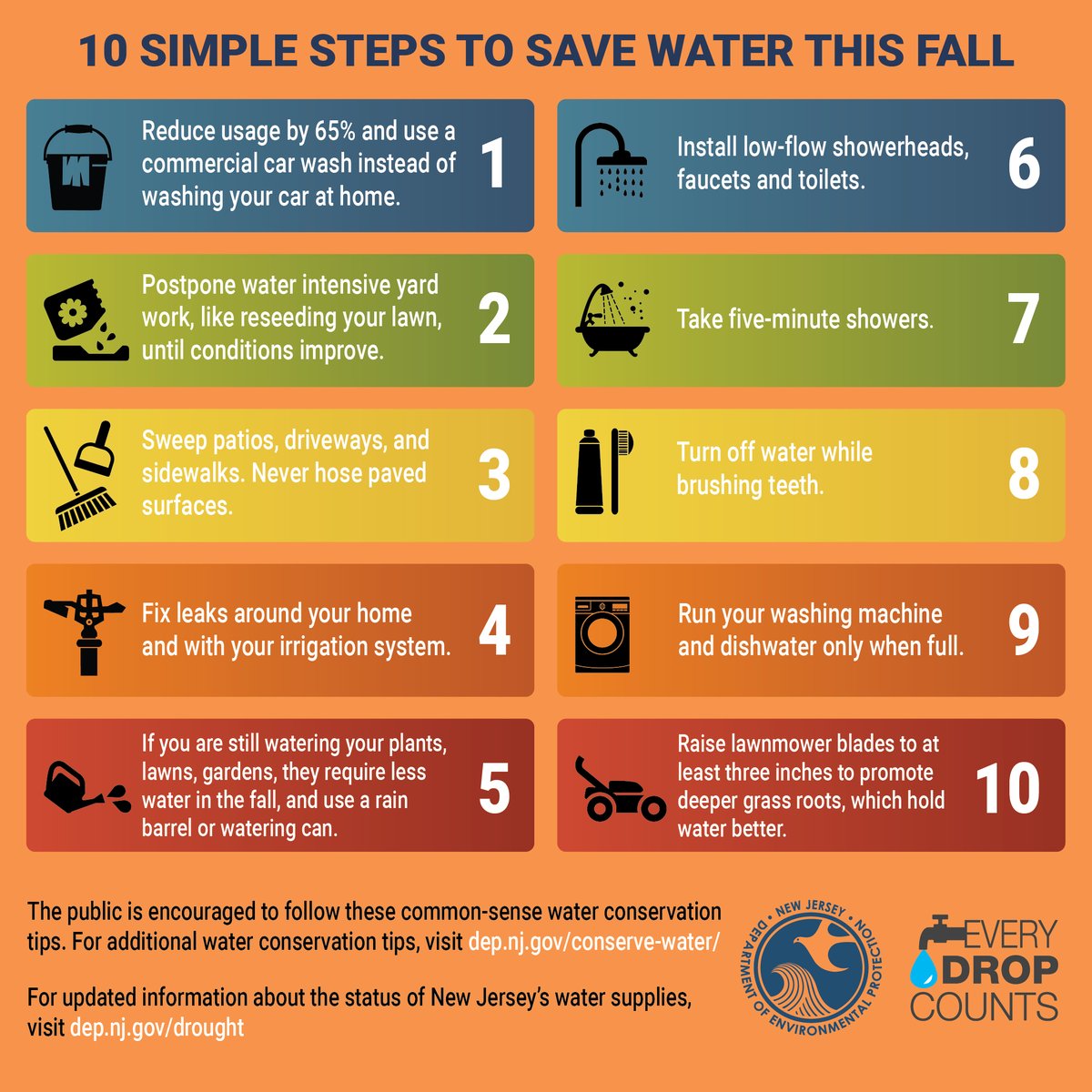 Sustainable Jersey (@sj_program) on Twitter photo ⚠️ NJ is currently in a DROUGHT WARNING.
⤵️ Since June, NJ has seen 6-11 inches LESS rain than normal.
Sustainable Jersey Actions
🔵Water Conservation Ordinance: sustainablejersey.com/actions/#open/…
🔵Water Conservation Education Program: sustainablejersey.com/actions/#open/…
dep.nj.gov/conserve-water… ⚠️ NJ is currently in a DROUGHT WARNING.
⤵️ Since June, NJ has seen 6-11 inches LESS rain than normal.
Sustainable Jersey Actions
🔵Water Conservation Ordinance: sustainablejersey.com/actions/#open/…
🔵Water Conservation Education Program: sustainablejersey.com/actions/#open/…
dep.nj.gov/conserve-water…