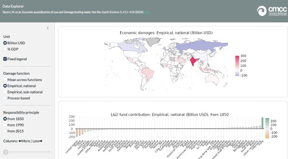 Who to pay for and who entitled to #LossandDamage funding? Check out <a href="/CmccClimate/">Fondazione Cmcc</a> data explorer matteocalca.shinyapps.io/LnD_dataviz_ap…
Massimo Tavoni and @MatteoCalcaterra Policy insight by @IIASA and <a href="/CmccClimate/">Fondazione Cmcc</a>
iiasa.ac.at/sites/default/…