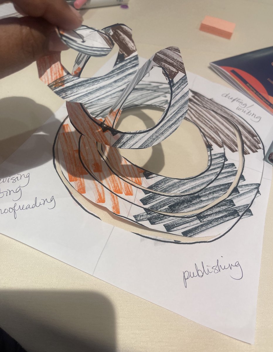 Yes! Abydos Learning trainer recalibration kicking off by reinforcing that writing is a recursive process. You can pull it apart and bring all back together. Ready for a weekend of learning and engaging with WRITING!! #Abydos2024 <a href="/AbydosInt/">Abydos Learning Int.</a>