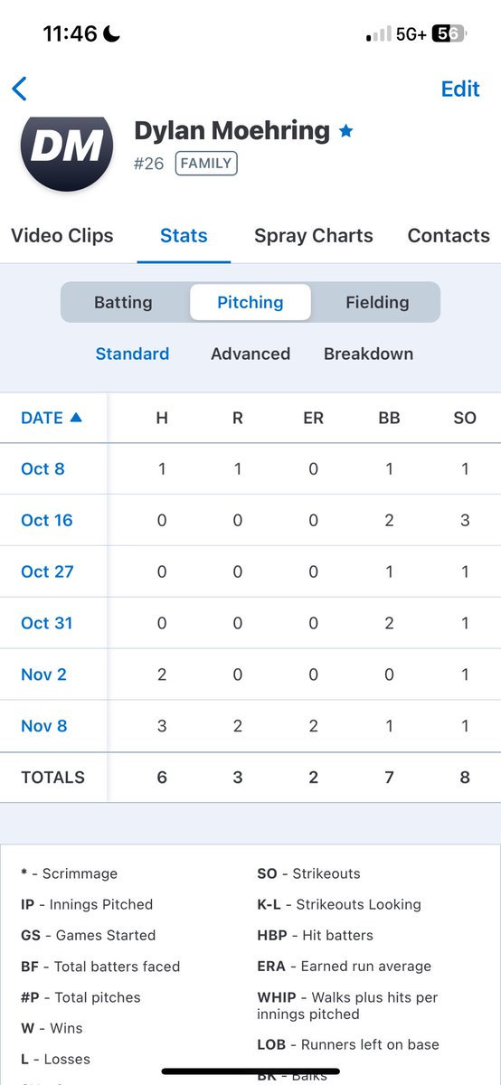 Dylan Moehring tweet media