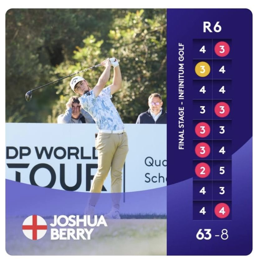 Craig Fricker (@craig_fricker) on Twitter photo Congrats to <a href="/BMSchmidt02/">Ben schmidt</a> and <a href="/joshuaberry2005/">Joshua Berry</a> on qualifying for the <a href="/DPWorldTour/">DP World Tour</a>. Roll back to 2018 Josh and Ben were team mates and part of the <a href="/YUGCUK/">Yorkshire Golf</a> boys squad that were crowned national champs. Fast forward to 2024 and they are now European tour members #yorkshireboysontour Congrats to <a href="/BMSchmidt02/">Ben schmidt</a> and <a href="/joshuaberry2005/">Joshua Berry</a> on qualifying for the <a href="/DPWorldTour/">DP World Tour</a>. Roll back to 2018 Josh and Ben were team mates and part of the <a href="/YUGCUK/">Yorkshire Golf</a> boys squad that were crowned national champs. Fast forward to 2024 and they are now European tour members #yorkshireboysontour