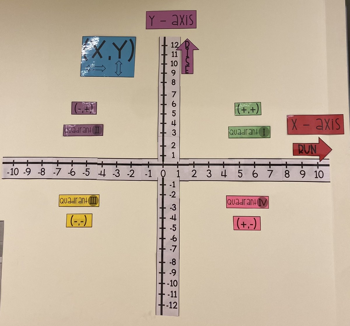 New coordinate grid wall for room 2750 🎉