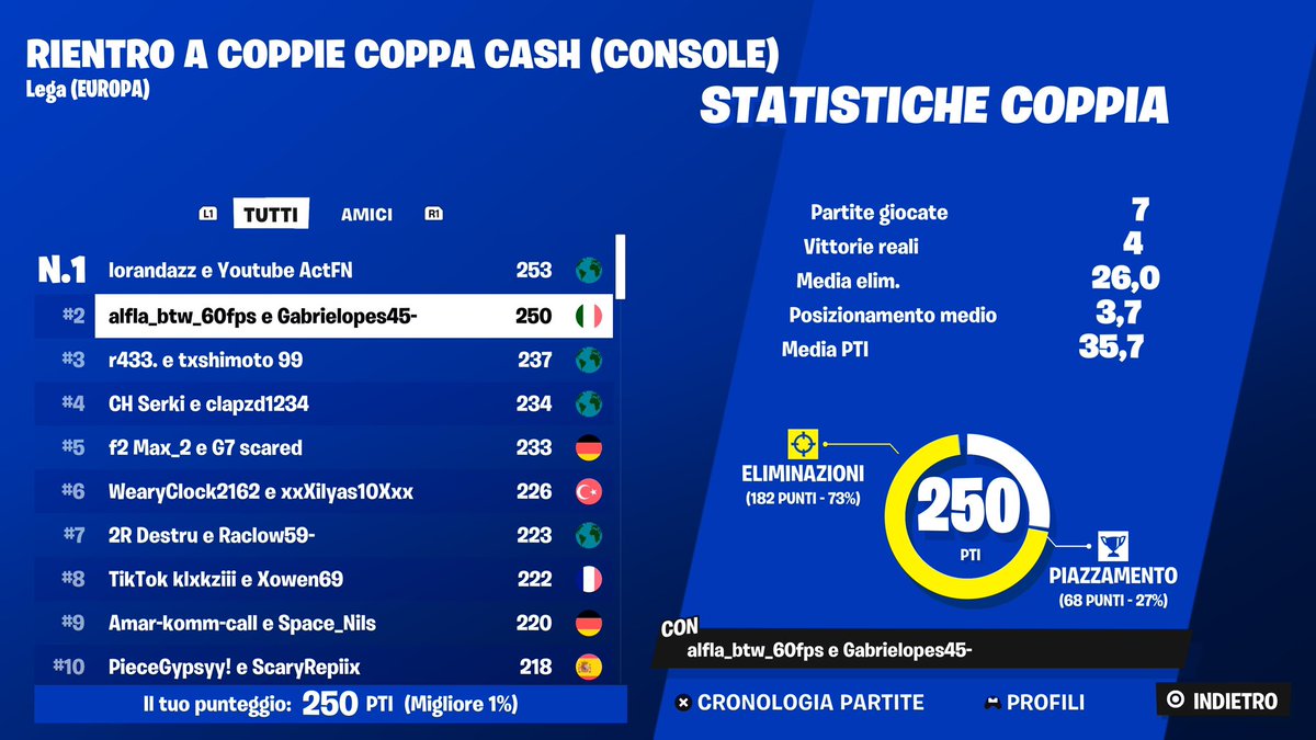 Top 2 reload 1k $ split 😂