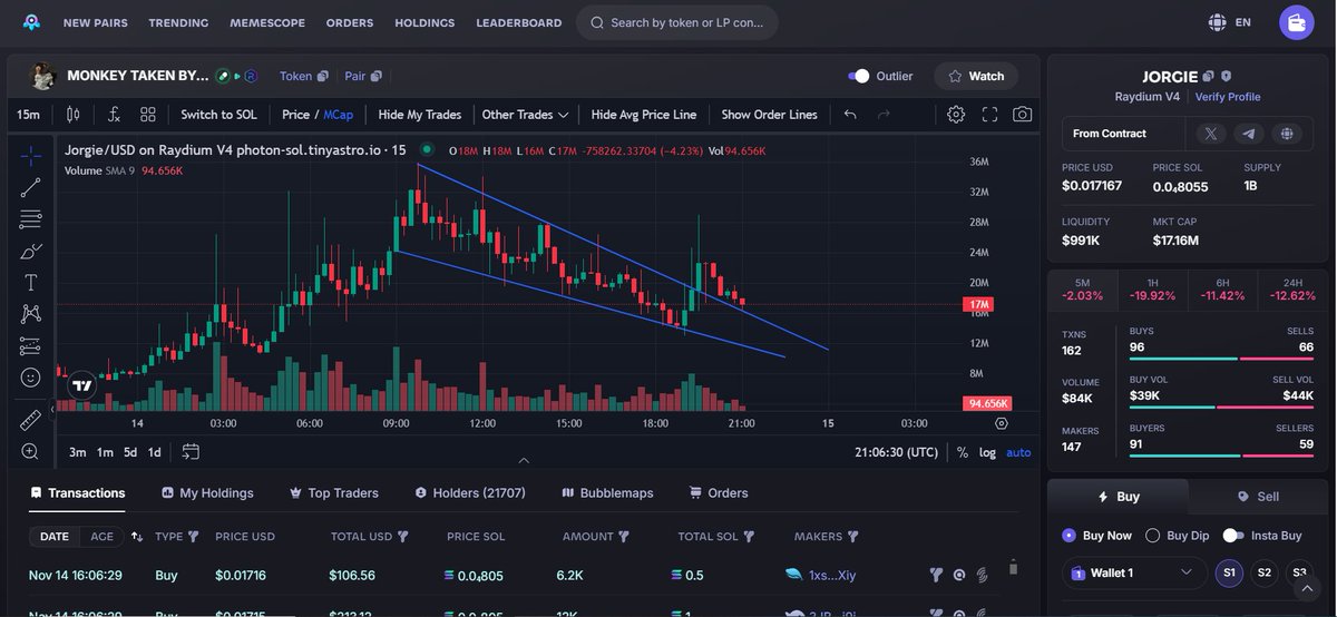 debbie_boyette's tweet image. $JORGIE UPDATE
1st Breakout I called from 14M to 30M
The Crypto Gods are giving you one last chance
Next breakout will be EXPLOSIVE
Great entry around 16-14M MC
Over 50M in volume with @MEXC_Official Listing it's only a matter of time it pulls a $PNUT and gets on @binance