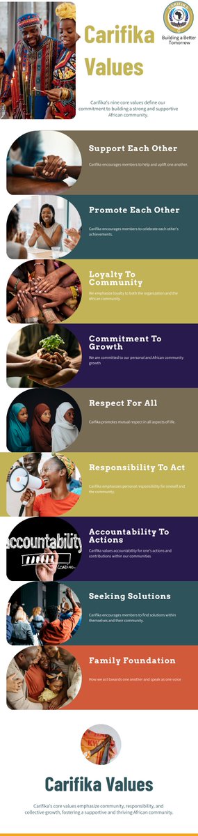 Visit our website to find out more: carifika.org

#Carifika #supportoneanother #promoteeachother #loyaltocommunity #CommitmentToGrowth #respectandhonor #CommunityResponsibility #AccountableTogether #findsolutions #FamilyFoundations #UnityInDiversity