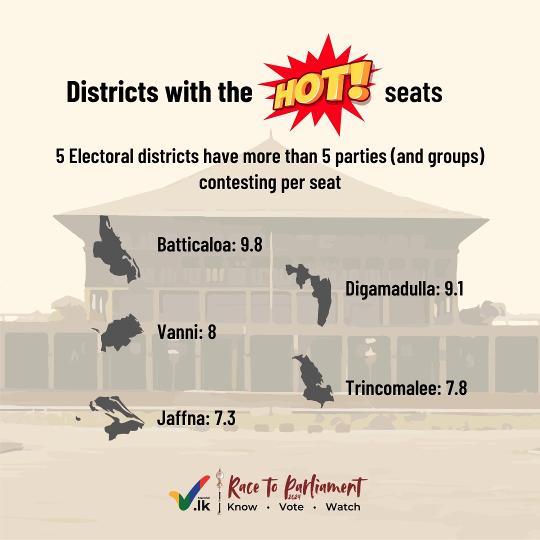 ManthriLK's tweet photo. Do you live in a "Hot" District?

#srilankaelections #electionday #electioninslights https://t.co/zKXJCoqEfW