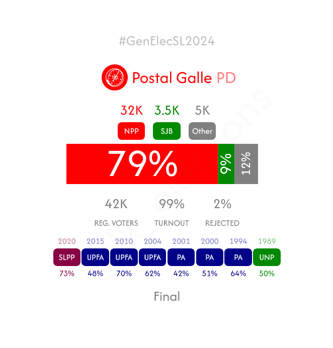 lk_elections tweet picture