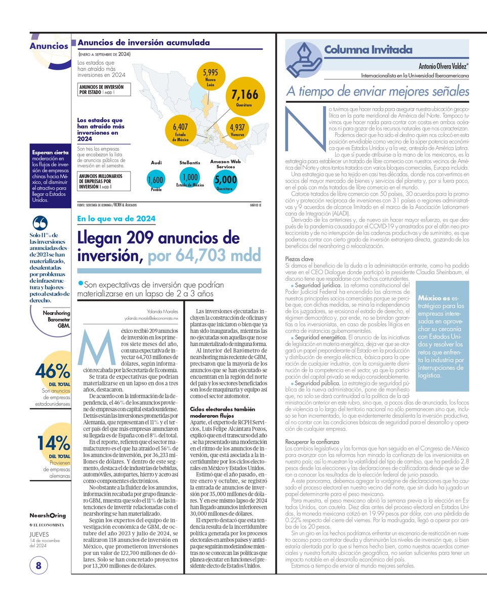LuisFAlcant's tweet photo. Amigos, 
Les comparto el Suplemento de #Nearshoring, de @eleconomista, en el cual se considera mi opinión respecto a la caída en los anuncios de inversión durante 2024. https://t.co/n6h5XMFCHt