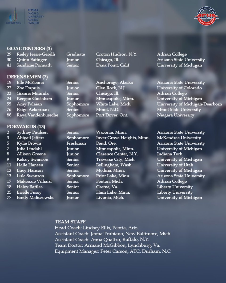 𝐓𝐡𝐞 𝟐𝟎𝟐𝟓 𝐔𝐧𝐢𝐭𝐞𝐝 𝐒𝐭𝐚𝐭𝐞𝐬 𝐖𝐨𝐦𝐞𝐧’𝐬 𝐍𝐚𝐭𝐢𝐨𝐧𝐚𝐥 𝐔𝐧𝐢𝐯𝐞𝐫𝐬𝐢𝐭𝐲 𝐓𝐞𝐚𝐦 

The 23-player roster for the United States Women’s National University Team that will compete in the 2025 Winter World University Games from January 13-23 in Torino, Italy,