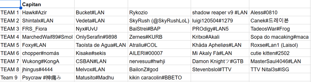 Primer DRAFT de equipos para el TORNEO DE OTPS!
No definitivo pero asi van los primeros 8 equipos! 
Quien mas quiere ?! forms.gle/5f9hmapMXhjiD3…

<a href="/FoxyADC/">FoxyADC</a> <a href="/FrsFiora/">FRS Fiora 🇨🇴</a> <a href="/GodKongA/">God Kong</a> <a href="/Shintalx/">EST Shintalx</a> <a href="/BaiStrei/">BaiStrei “Bachi”</a> <a href="/Mel_Melvox/">Melvox</a> <a href="/PsYcraw_LoL/">PsYcraw</a> @nital3s <a href="/Tadeoswar/">Tadeos</a> <a href="/SeneeaC/">Seneea</a> <a href="/lalaisol/">ʟᴀʟɪ</a> <a href="/SkyRushLoL/">SkyRush (Udyr)</a> @nervesuu