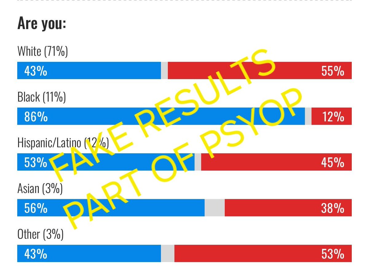 LisaEll86757611's tweet image. ALL YOU SUPER SMART PEOPLE ARE LOSING ME. 
#NULLIFY
#DISQUALIFY
#ARRESTTRUMP
#ARRESTMUSK
#SEATHARRIS