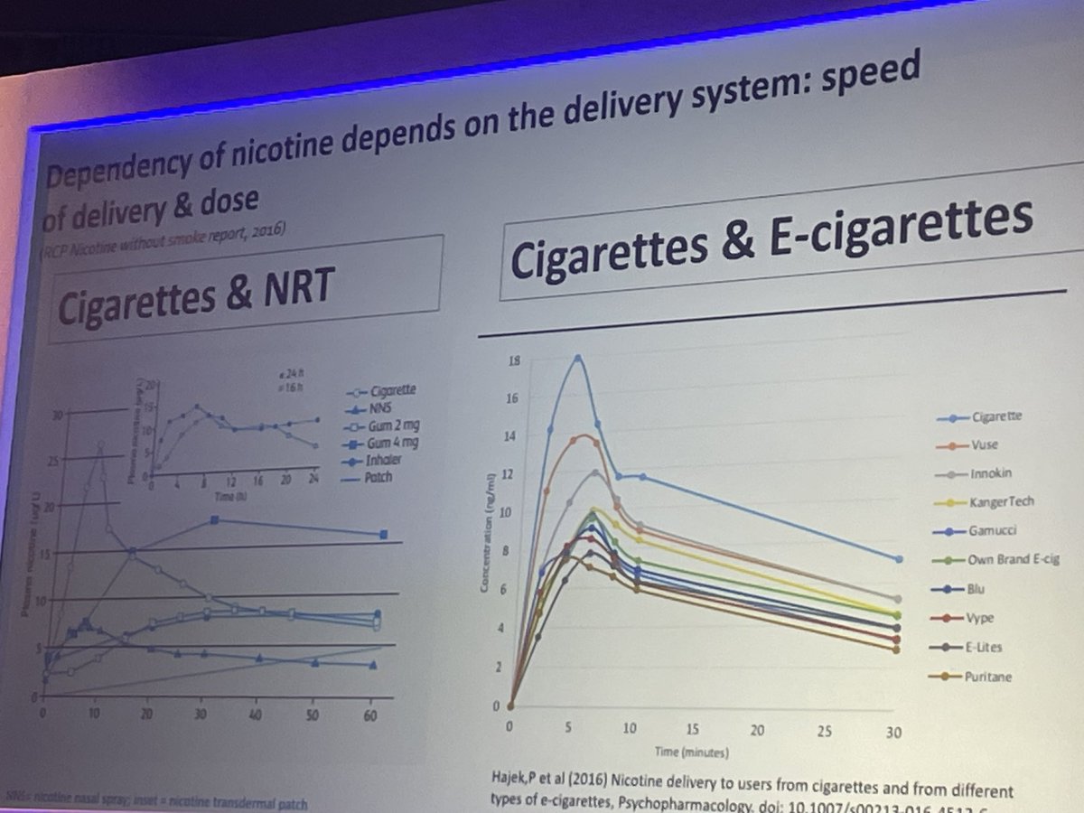 soar_dr's tweet image. Is nicotine addictive ?  Well it depends !  It depends on how it’s delivered !  #SSAConf2024