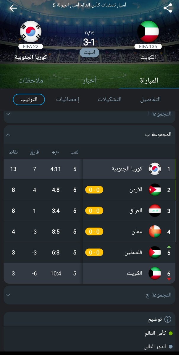 #الكويت_كوريا_الجنوبية 
على ارضنا
التمريرات
كوريا 705 والصحيحه 633
الكويت 242 والصحيحه 171