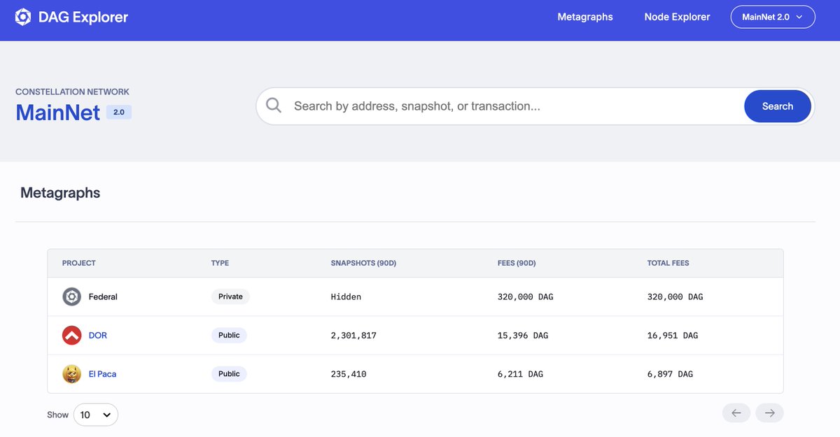 Constellation Network tweet media