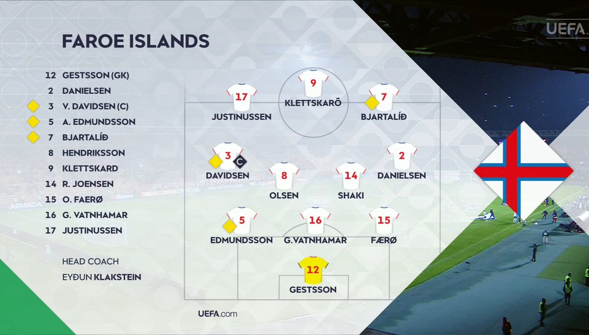 Official Starting XI 🔥

The first of Eydun Klakstein and Atli Gregersen

Teitur starts in goal,

Adrian Justinussen, Pall Klettskard and Joannes Bjartalid in attack 🤩