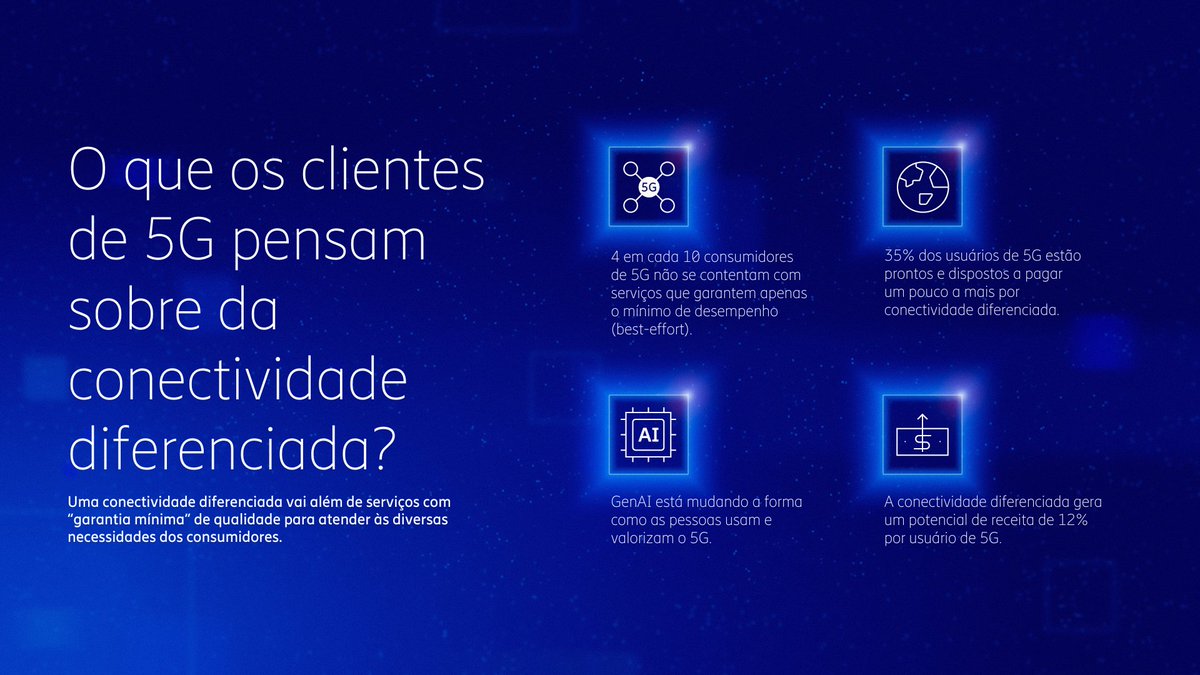 Você sabia que 35% dos consumidores de #5G estão dispostos a pagar por #ConectividadeDiferenciada?   
Desenvolvemos um guia para que os provedores de serviços possam atender às demandas dos consumidores de forma eficaz. Saiba mais em nosso  #ConsumerLab 👇
m.eric.sn/FHTe50U74qK