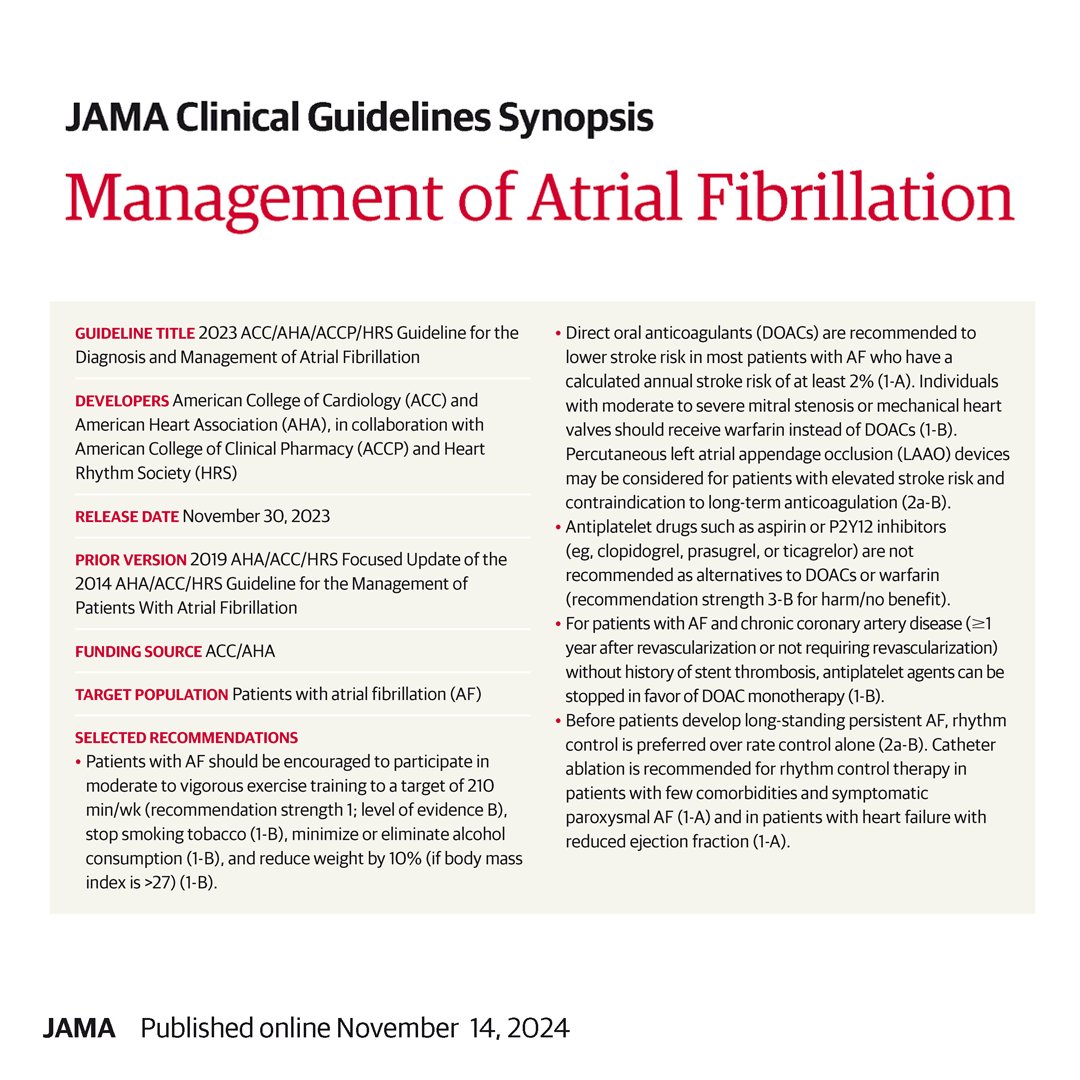 JAMA_current's tweet photo. JAMA Clinical Guidelines Synopsis summarizes the 2023 @ACCinTouch @American_Heart @ACCP @HRSonline guideline for the diagnosis and management of atrial fibrillation. 

https://t.co/odnPkN8xAz https://t.co/0C0mww42hg