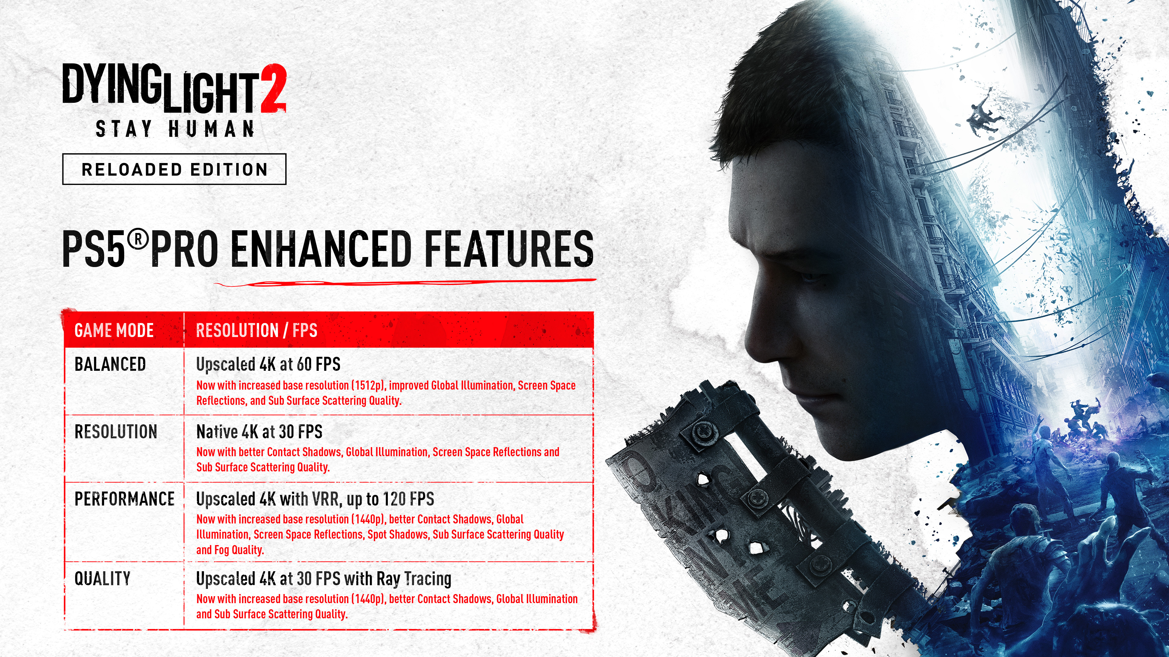 Dying Light 2 - PS5 Pro Patch