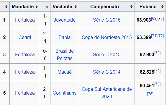 m0ttaa1918's tweet photo. A torcida do vozão precisa entender: TUDO que vocês estão abismados por estar fazendo agora a torcida do Fortaleza já fez melhor.

Sei que o time fraco deles cria essa necessidade de validação fora das 4 linhas, mas também não adianta, a maior é uma só, a matemática não mente. https://t.co/XZybG60bQU