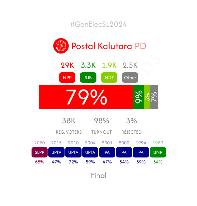 lk_elections tweet picture