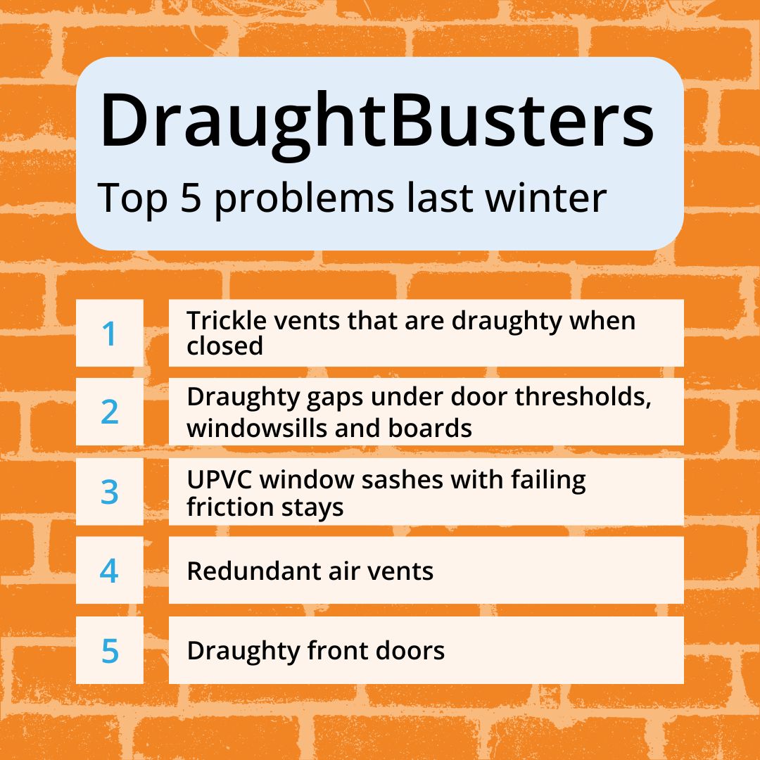 DraughtBusters (Reading) (@dbustersreading) on Twitter photo Brrr, It's getting chillier out there over the next week! Check out last years Top 5 draughtproofing problems found ( we can help those referred to us with them by <a href="/ReadingCouncil/">Reading Borough Council</a> Energy Support Team draughtbusters.net/top-5-draught-… #draughtproofing #DraughtBusters #ReadingUK #rdguk Brrr, It's getting chillier out there over the next week! Check out last years Top 5 draughtproofing problems found ( we can help those referred to us with them by <a href="/ReadingCouncil/">Reading Borough Council</a> Energy Support Team draughtbusters.net/top-5-draught-… #draughtproofing #DraughtBusters #ReadingUK #rdguk