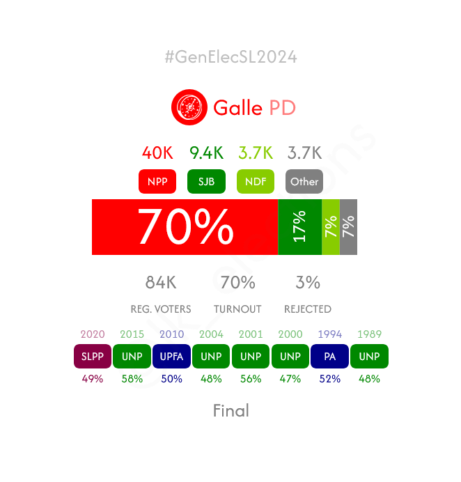 lk_elections tweet picture