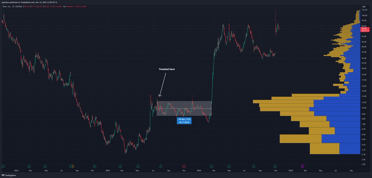 Nicholas A. Pantano tweet media
