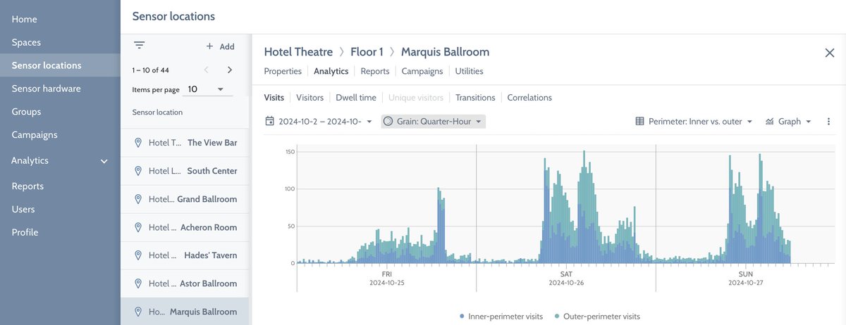 💥Our Fall 2024 release is out, bringing great new features to our web dashboard and sensor firmware! 🚀

bluezoo.io/bluezoo-fall-2…

#AudienceMeasurement #DOOH #ooh #RetailMediaNetwork #DigitalSignage #RetailTech #retailtechnology