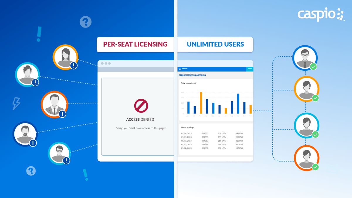 Break free from user limitations and unlock your full potential! 🚀📈 Caspio’s #lowcode platform offers the advantage of unlimited users, allowing your entire company to #scalewithoutlimits. Experience it for free today: casp.io/40PyaMX