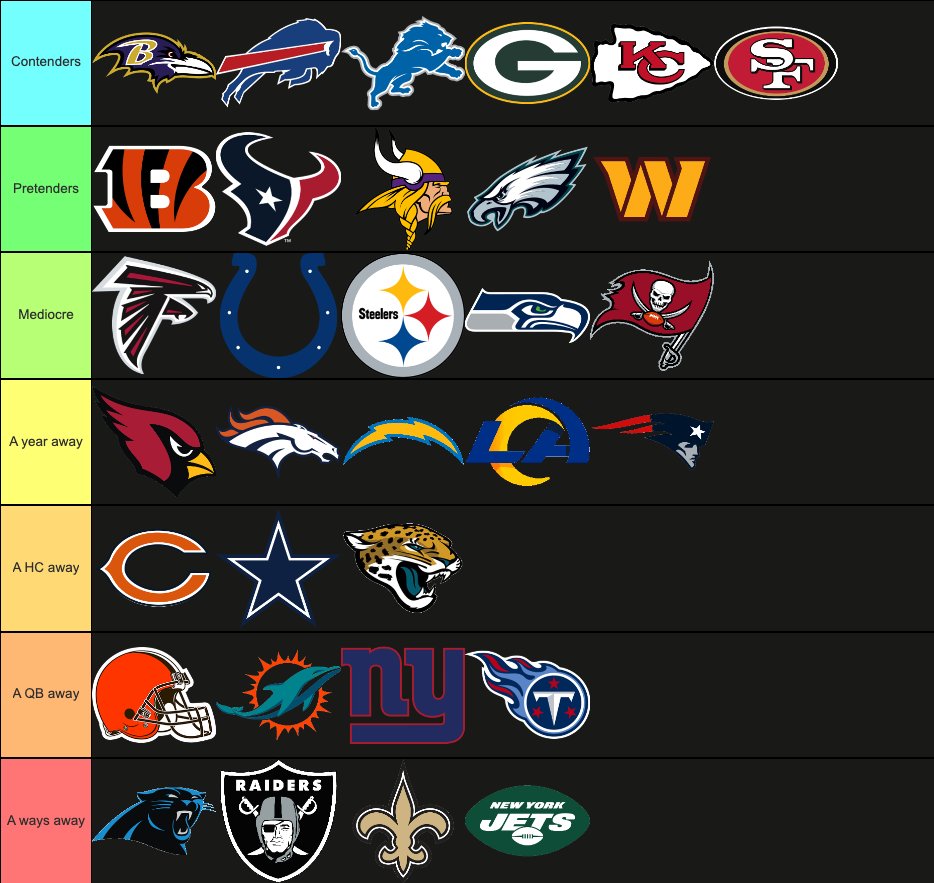 1010XL's tweet photo. Gus' Tiers: NFL Week 11 power rankings

What stands out?

Article: https://t.co/ffAKgKBt6g https://t.co/NBTPFgiR0N