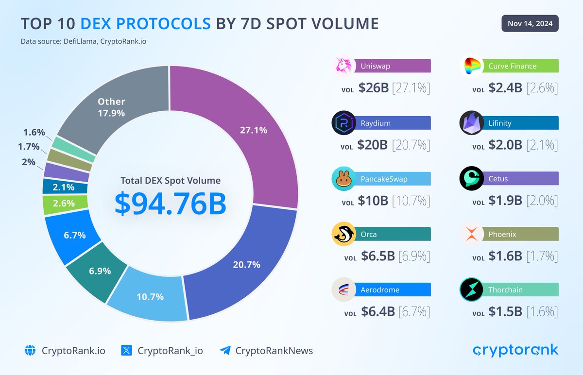 CryptoRank_io tweet picture