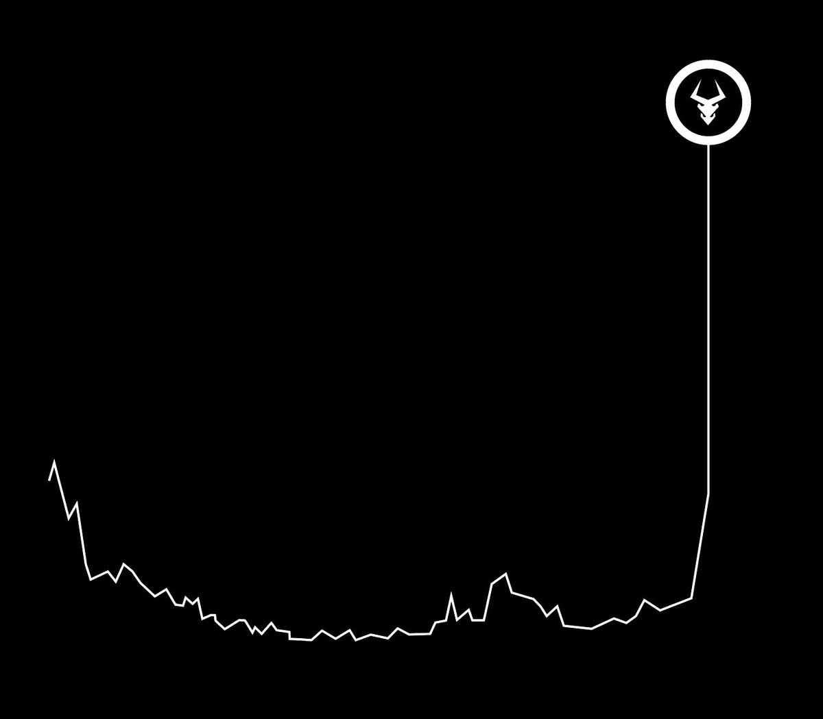 Fearless tweet media