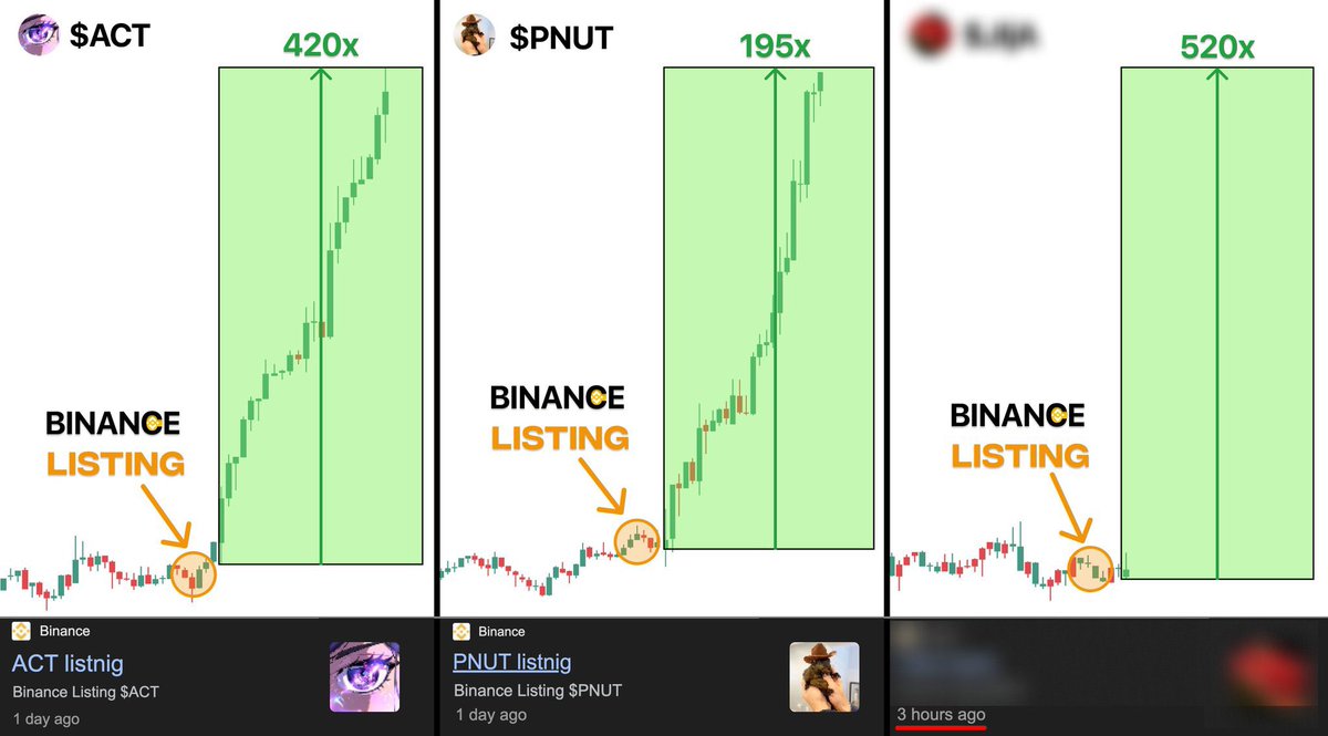 这些鲸鱼控制着币安和 Coinbase！

他们只是抽了 $ACT (420x) ，  $PNUT (195x)

现在他们在上市之前买入了新的替代品……

这是他们接下来将推出的 1000x 低市值代币，不要错过列表🧵👇