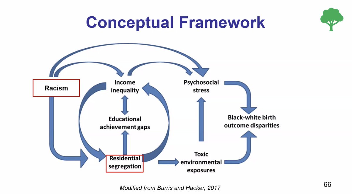 John Zupancic (@johnzupancic) on Twitter photo We're so excited today to have the incomparable <a href="/hhburris/">Heather H. Burris, MD, MPH</a> deliver the Marie McCormick Lecture in Neonatal-Perinatal Health Services Research and Epidemiology. I love this conceptual diagram that guides her work, but I love even more the interventional work she is undertaking We're so excited today to have the incomparable <a href="/hhburris/">Heather H. Burris, MD, MPH</a> deliver the Marie McCormick Lecture in Neonatal-Perinatal Health Services Research and Epidemiology. I love this conceptual diagram that guides her work, but I love even more the interventional work she is undertaking