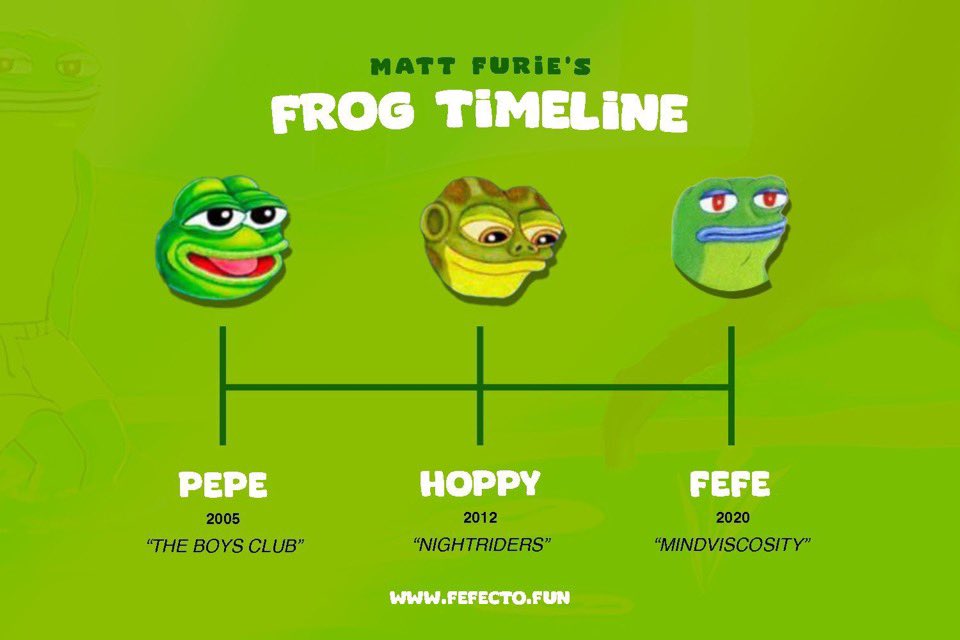 trader_micrx's tweet photo. Supply of $PEPE 420 trillion

Supply of $HOPPY 420 billion

Supply of $FEFE 420 million

Coincidence? I think not.

DYOR. @FefeERC 🐸🥂 https://t.co/23fzPi6SHj