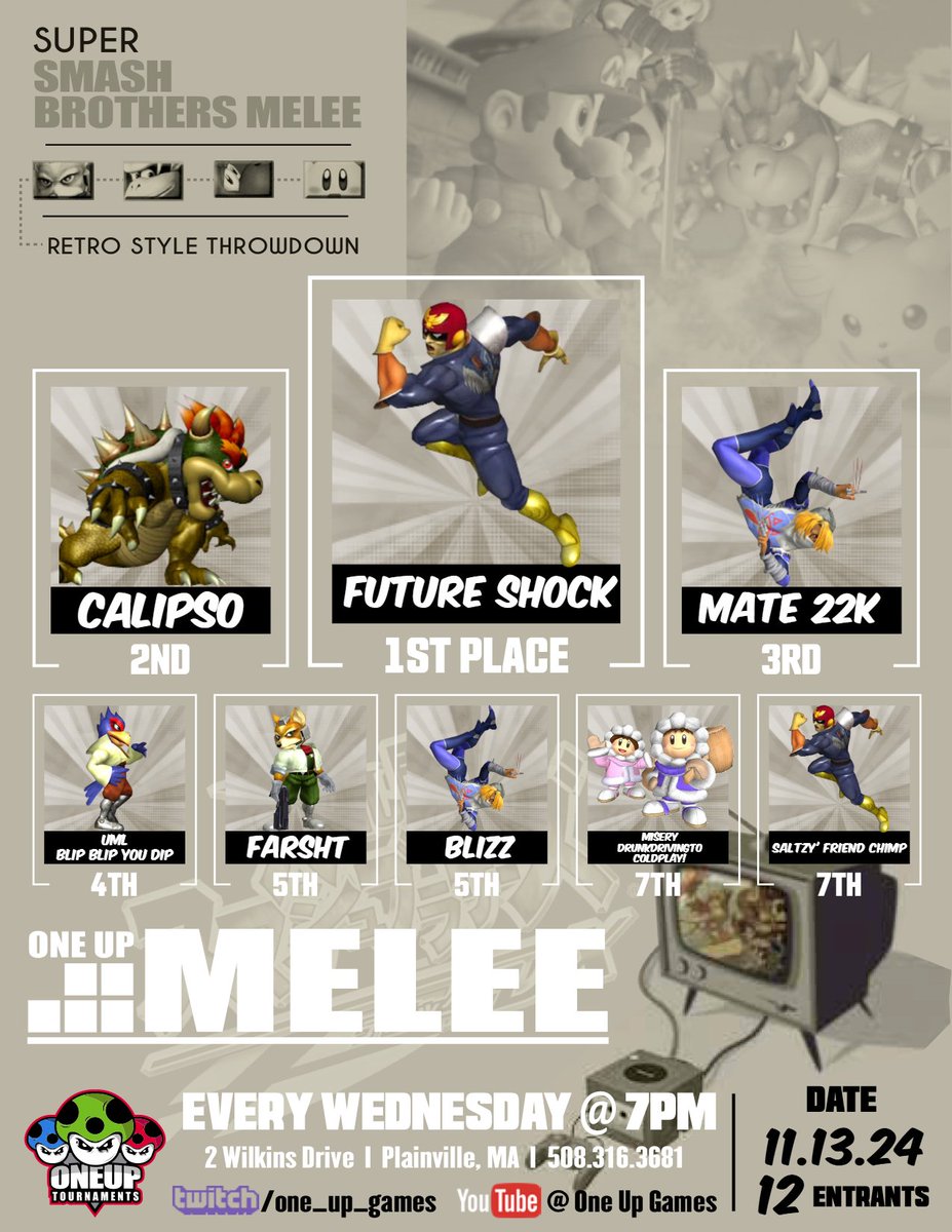OneUpGamer's tweet photo. Results from this week's #OneUpMelee! Thanks for playing, everyone!
1. @FutureShock_SSB
2. @Loadspiller
3. @REAL22K
4. @BlipBlipYouDip
5. Farsht
5. Blizz
7. @PROVIlDER
7. Chimp
#SmashMelee #SSBM #Smash #SmashBros #Melee #CompetitiveSmash #NewEnglandSmash #Videogames #Gamer https://t.co/2SBnPXTicG