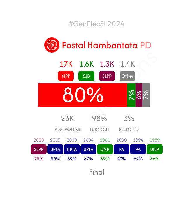 lk_elections tweet picture