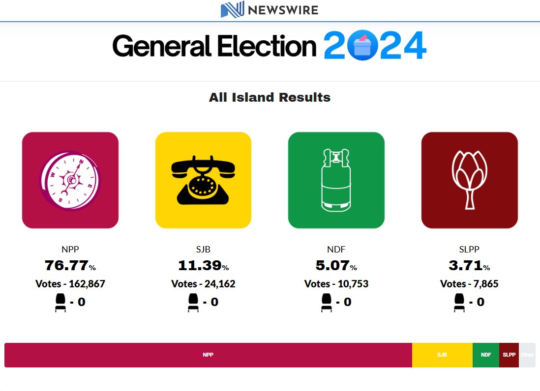 Sri Lanka Tweet 🇱🇰 tweet media
